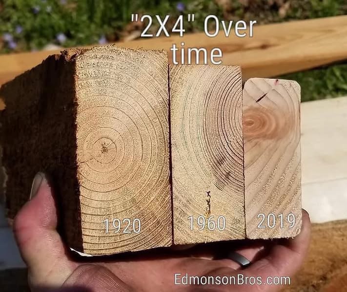 2X4s Over time 1920 - 1960 - 2019